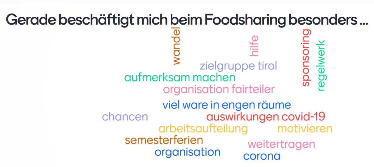 Foodsharing Innsbruck